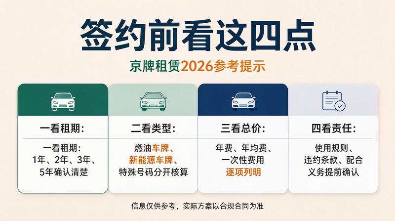 2026年京牌政策风向标