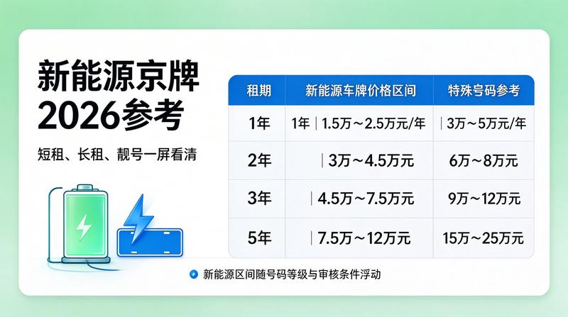 京牌交易合同凭证